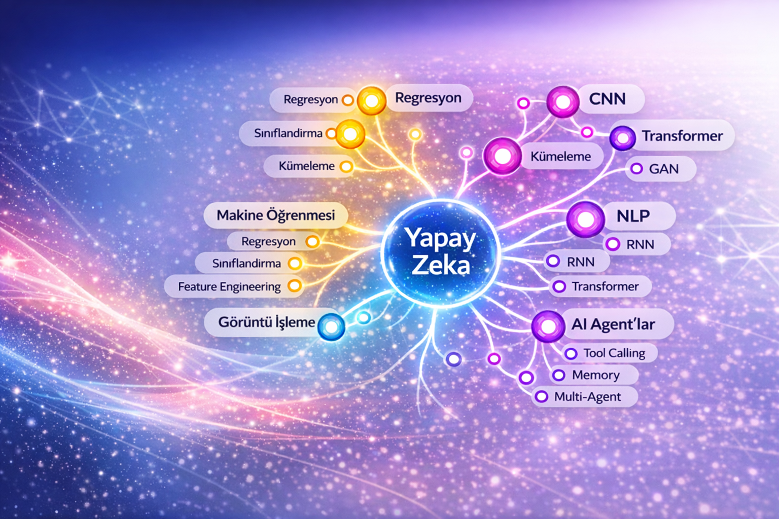 Python: Yapay Zeka için Python Programlama (1) Python101